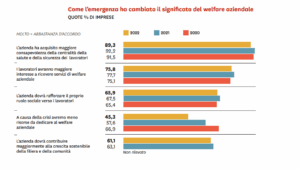 welfare aziendale paginemediche