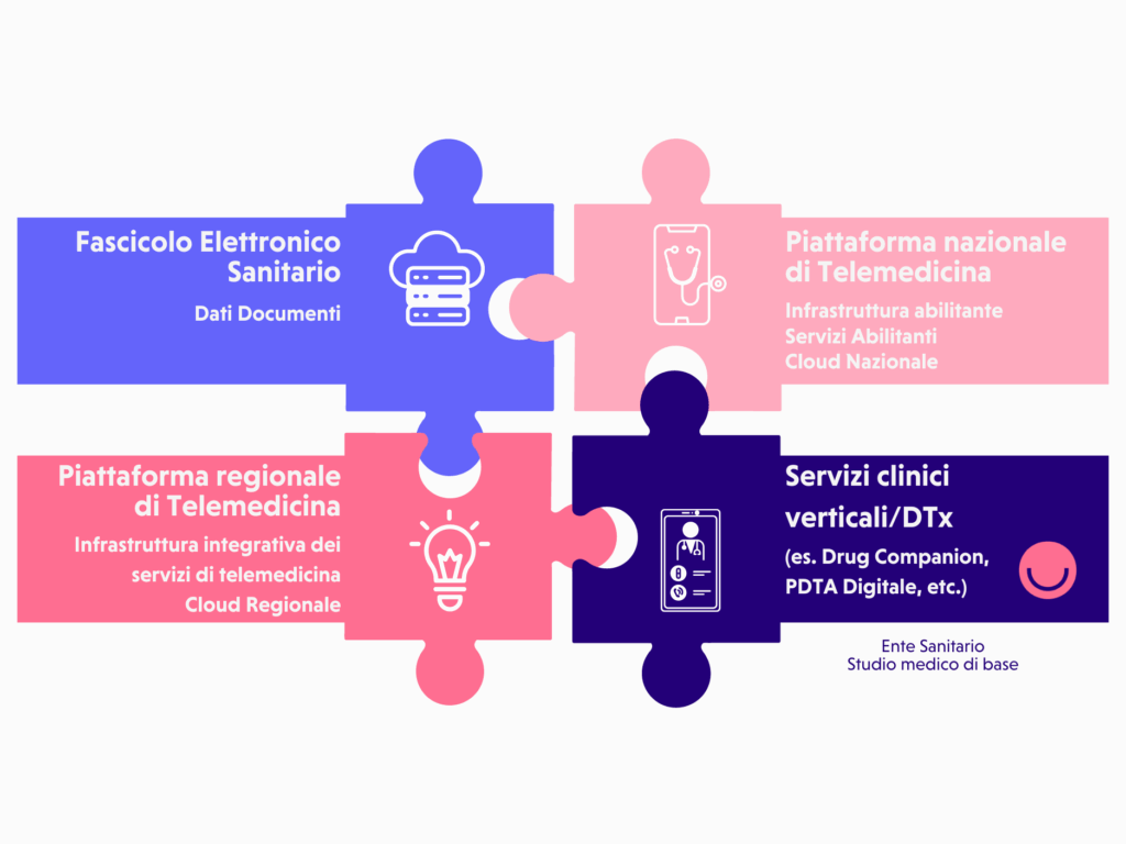 Piattaforma nazionale di telemedicina